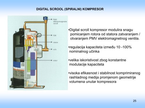 Analiza energetskih svojstava sistema ventilacije, klimatizacije i ...