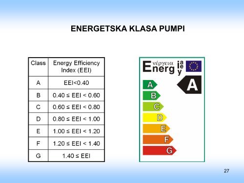 Analiza energetskih svojstava sistema ventilacije, klimatizacije i ...