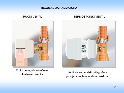 Analiza energetskih svojstava sistema ventilacije, klimatizacije i ...