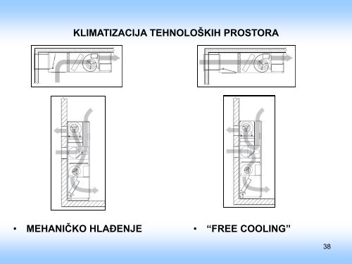 Analiza energetskih svojstava sistema ventilacije, klimatizacije i ...