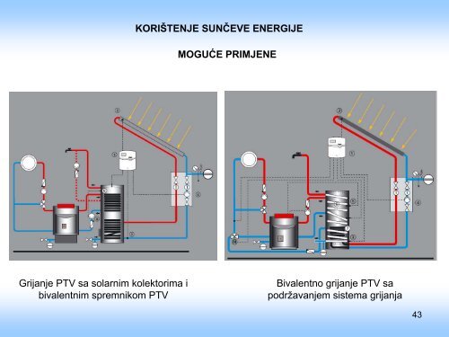 Analiza energetskih svojstava sistema ventilacije, klimatizacije i ...