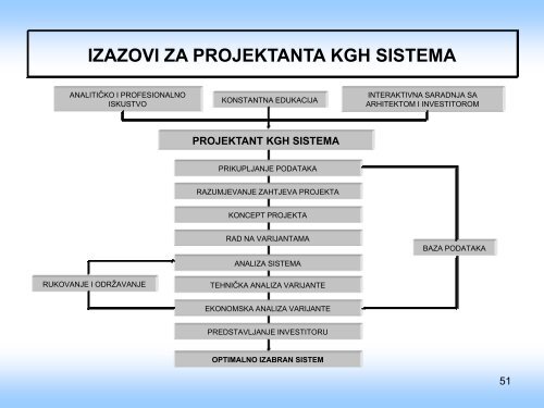 Analiza energetskih svojstava sistema ventilacije, klimatizacije i ...