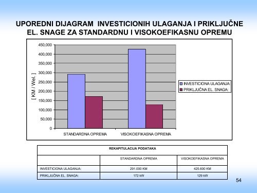 Analiza energetskih svojstava sistema ventilacije, klimatizacije i ...