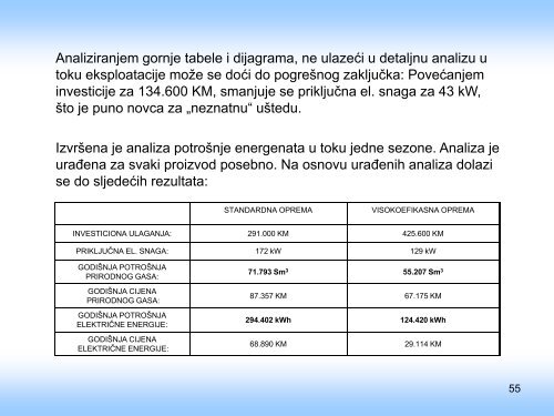 Analiza energetskih svojstava sistema ventilacije, klimatizacije i ...