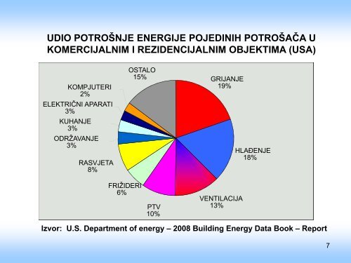 Analiza energetskih svojstava sistema ventilacije, klimatizacije i ...