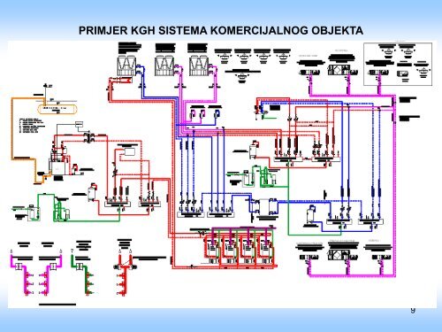 Analiza energetskih svojstava sistema ventilacije, klimatizacije i ...