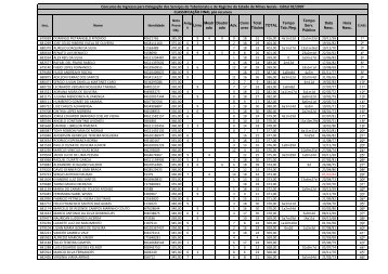 classificação final - Recivil