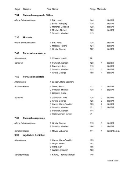 ASG Euskirchen - Vereinsmeisterschaften