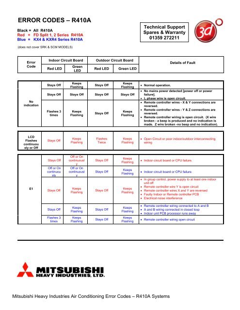 Mitsubishi Ac Remote Control Symbols - Hywel Little
