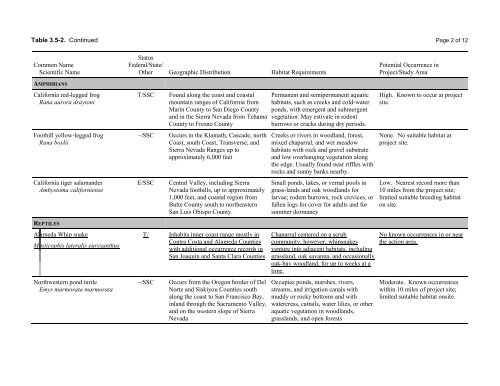 Environmental Impact Statement - Sonoma Land Trust