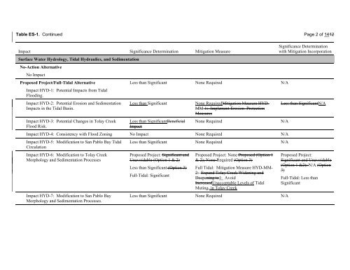 Environmental Impact Statement - Sonoma Land Trust