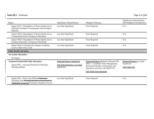 Environmental Impact Statement - Sonoma Land Trust