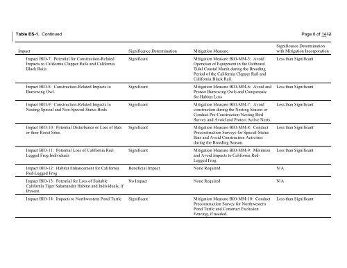 Environmental Impact Statement - Sonoma Land Trust