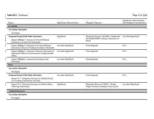 Environmental Impact Statement - Sonoma Land Trust