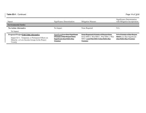 Environmental Impact Statement - Sonoma Land Trust