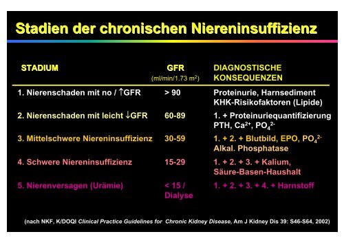 Nierenerkrankungen - Institut für Klinische Chemie ...