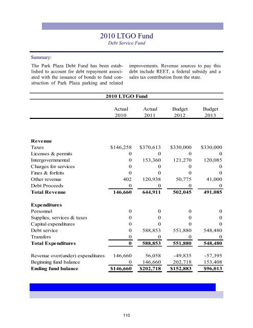 2013 Annual Budget - City of Bremerton