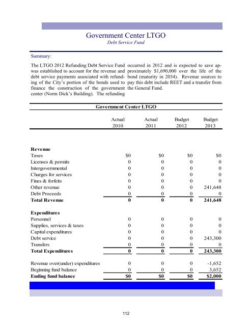 2013 Annual Budget - City of Bremerton