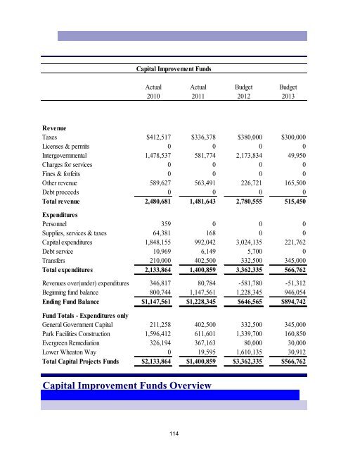 2013 Annual Budget - City of Bremerton