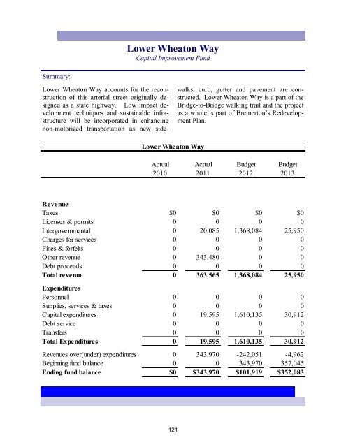 2013 Annual Budget - City of Bremerton