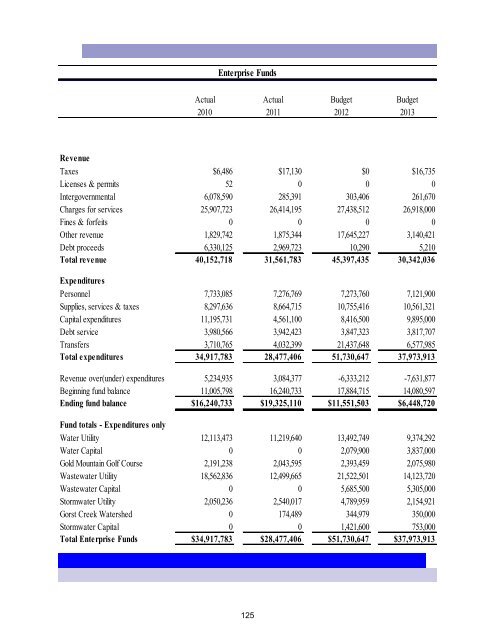 2013 Annual Budget - City of Bremerton