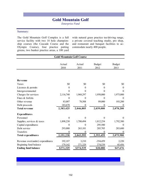 2013 Annual Budget - City of Bremerton