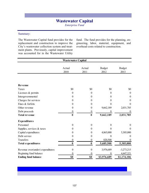 2013 Annual Budget - City of Bremerton