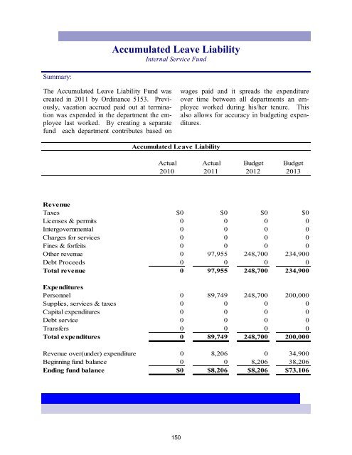 2013 Annual Budget - City of Bremerton