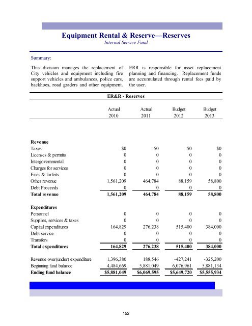 2013 Annual Budget - City of Bremerton