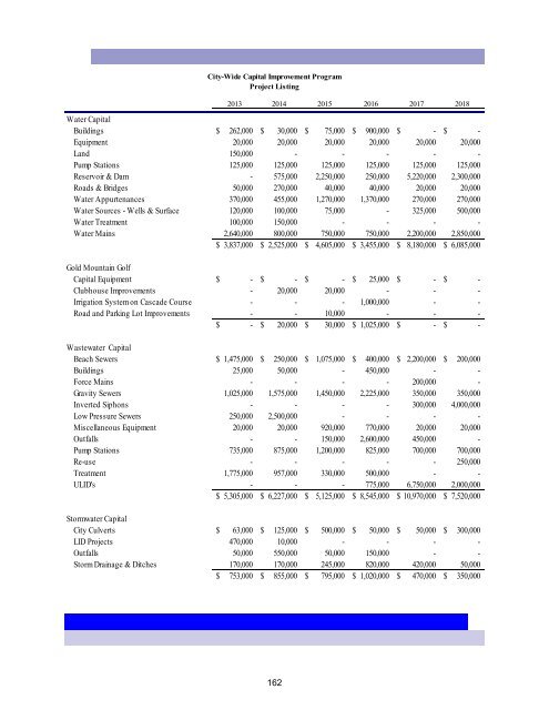 2013 Annual Budget - City of Bremerton