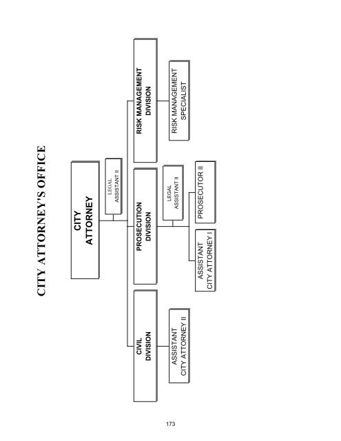 2013 Annual Budget - City of Bremerton