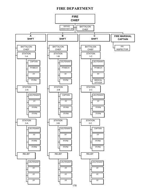 2013 Annual Budget - City of Bremerton