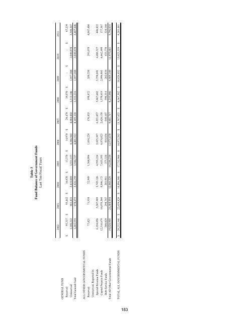 2013 Annual Budget - City of Bremerton