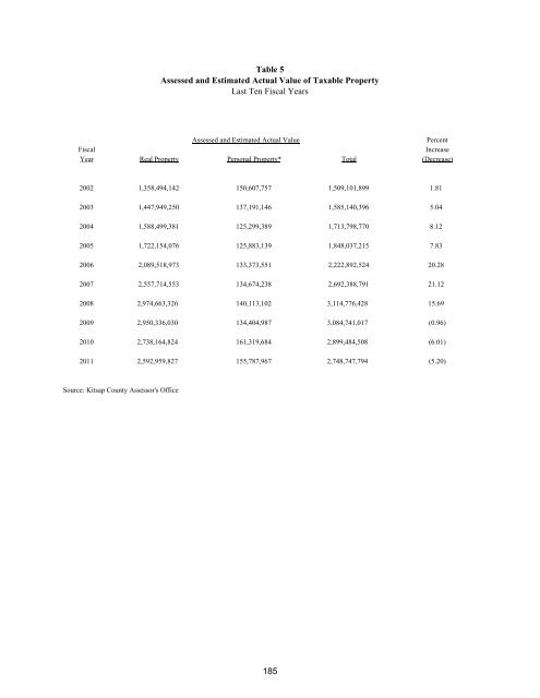 2013 Annual Budget - City of Bremerton