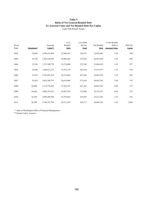 2013 Annual Budget - City of Bremerton