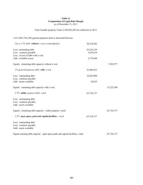 2013 Annual Budget - City of Bremerton