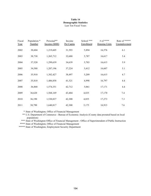 2013 Annual Budget - City of Bremerton