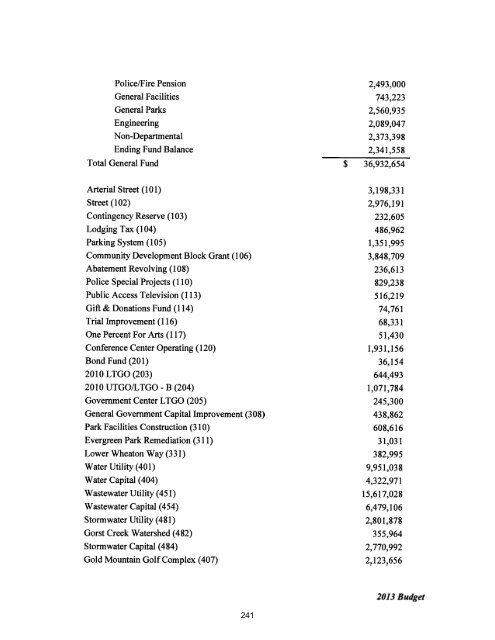 2013 Annual Budget - City of Bremerton