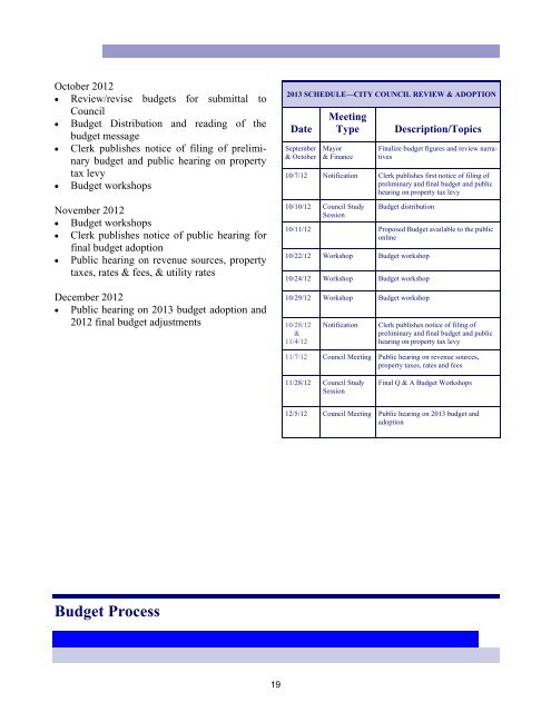 2013 Annual Budget - City of Bremerton