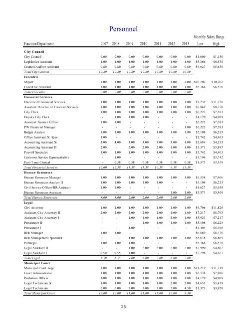 2013 Annual Budget - City of Bremerton