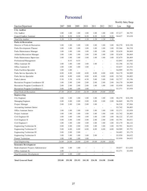 2013 Annual Budget - City of Bremerton