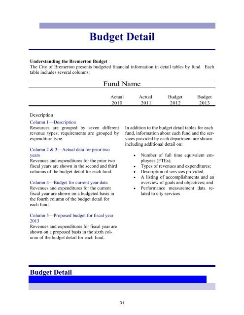 2013 Annual Budget - City of Bremerton