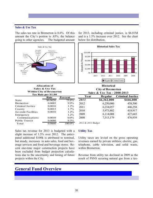 2013 Annual Budget - City of Bremerton