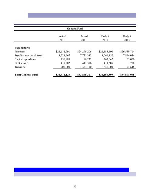 2013 Annual Budget - City of Bremerton