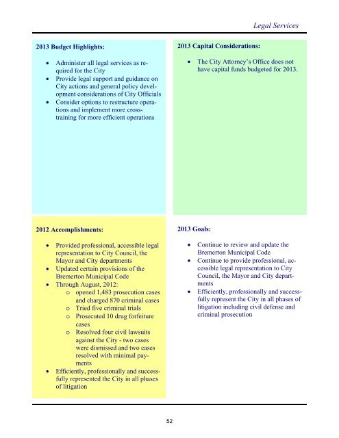 2013 Annual Budget - City of Bremerton