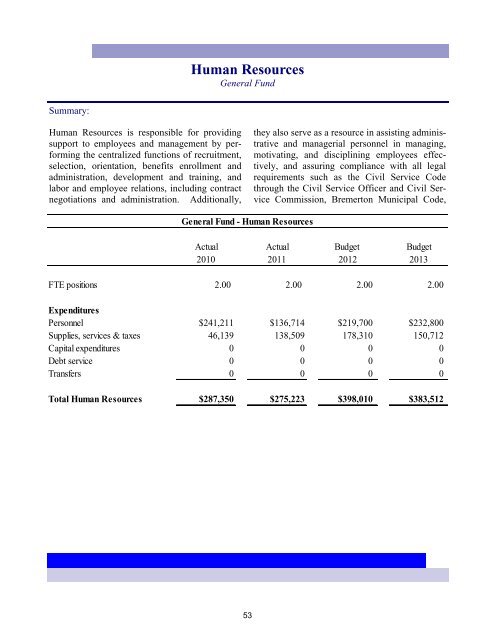 2013 Annual Budget - City of Bremerton