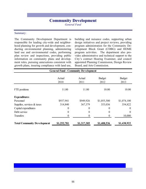 2013 Annual Budget - City of Bremerton