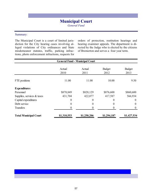 2013 Annual Budget - City of Bremerton