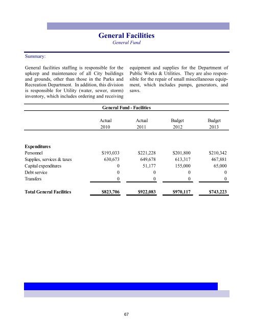 2013 Annual Budget - City of Bremerton