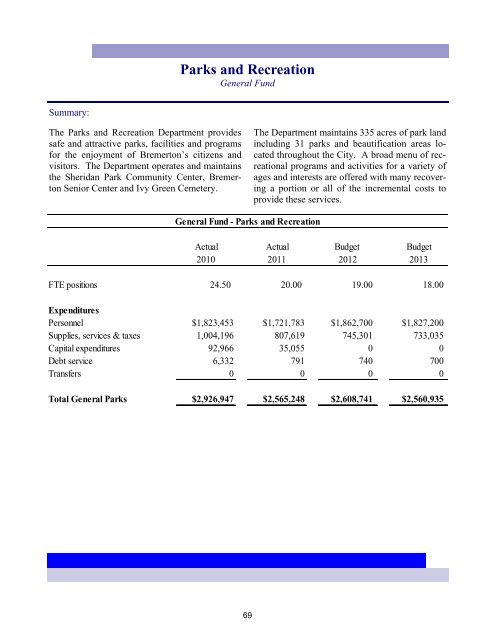 2013 Annual Budget - City of Bremerton